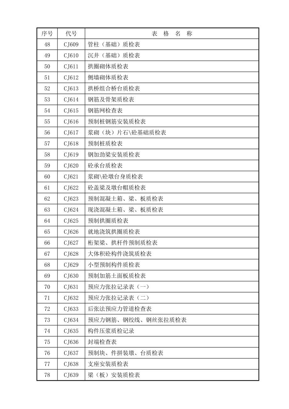 公路工程质检监理抽检用表_第3页