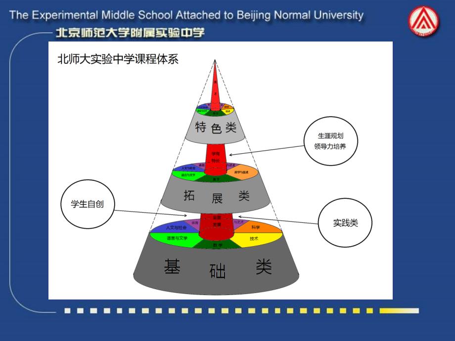 20141113实验中学课程简介_第3页