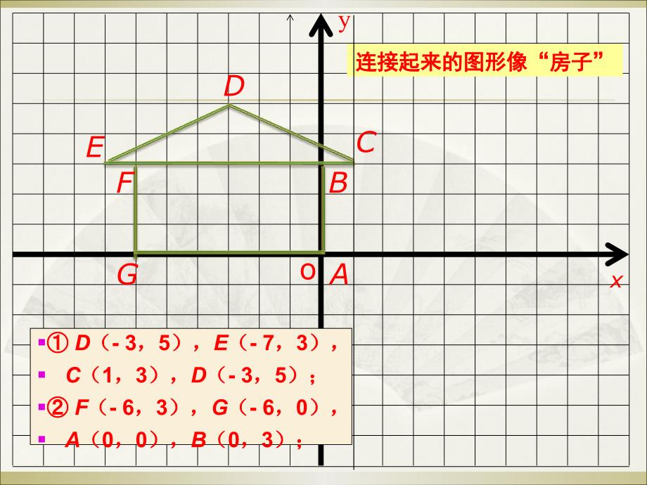 平面直角坐标系课_第4页