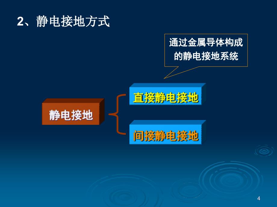 静电泄漏和消除方法_第4页