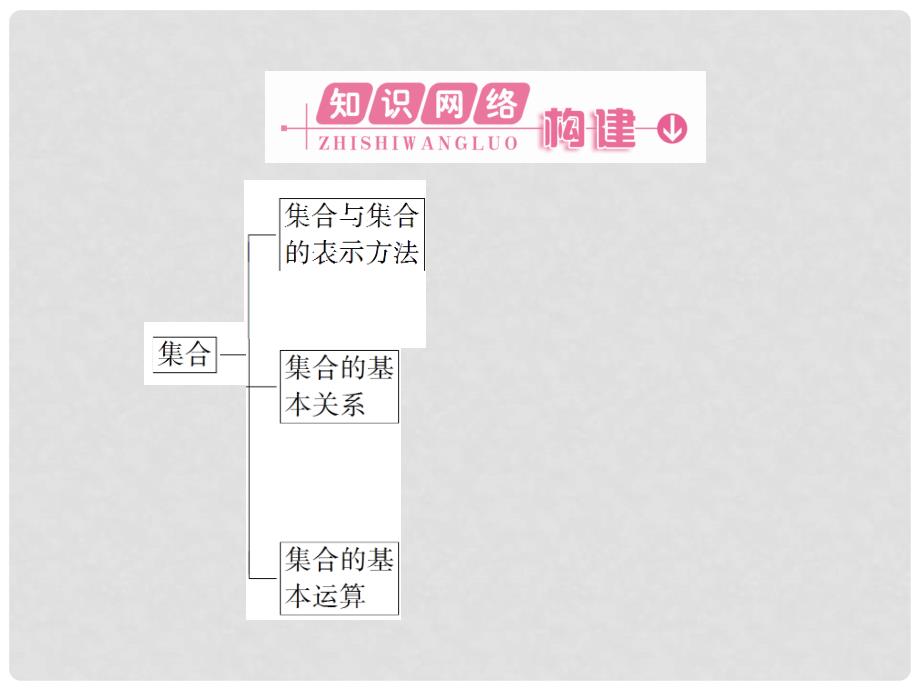 高中数学 集合与函数的概念 1 本章高效整合课件 新人教A版必修1_第2页