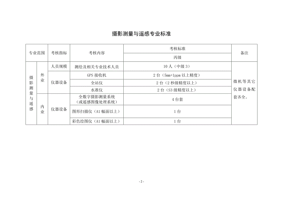 山东乙丙丁级测绘资质专业标准_第2页