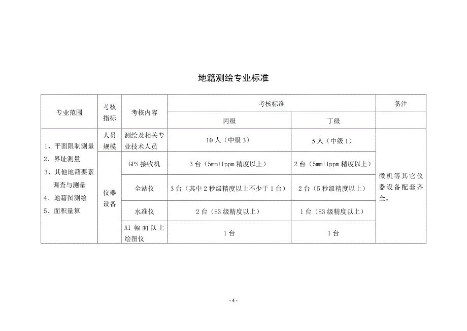 山东乙丙丁级测绘资质专业标准_第4页