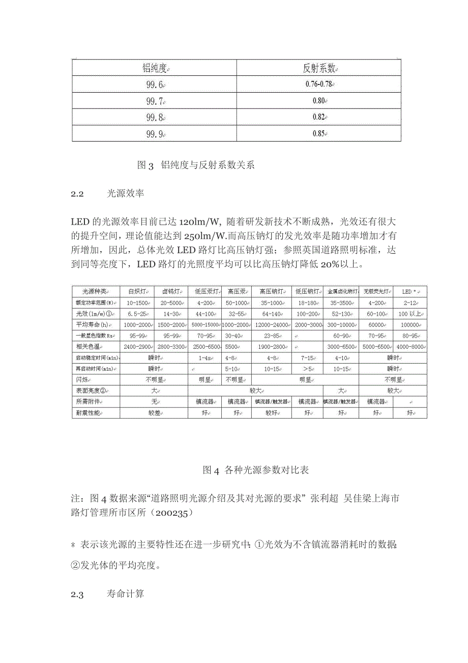 LED路灯与高压钠灯性能分析探讨.doc_第2页