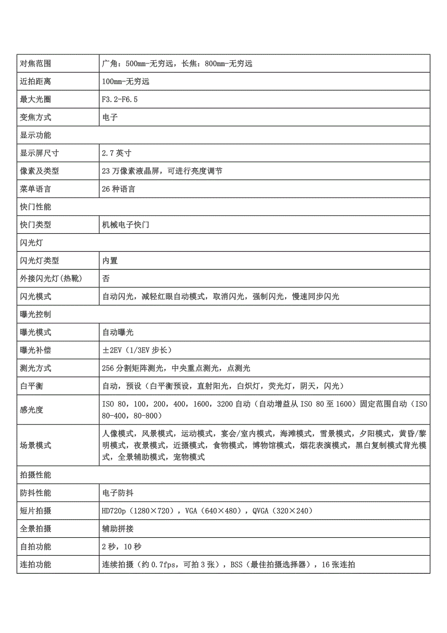 曲阜市政府采购询价函GPS及数码设备_第4页