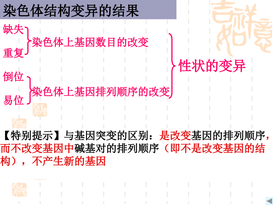 染色体变异高三生物一轮复习_第4页