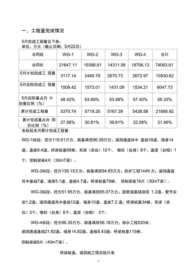 工地监理例会汇报材料高速公路监理