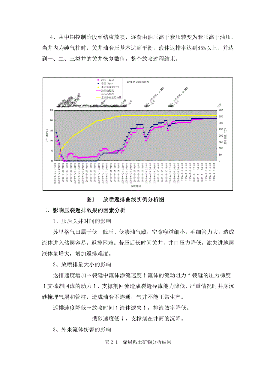 苏里格气田压裂及返排工艺分析_第3页