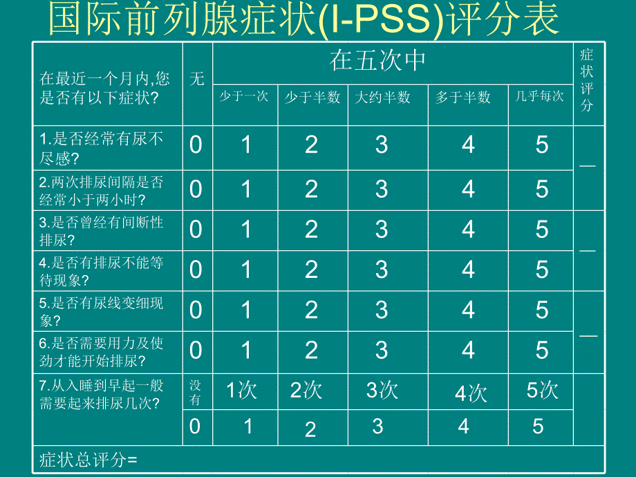 良性前列腺增生诊疗.ppt_第4页