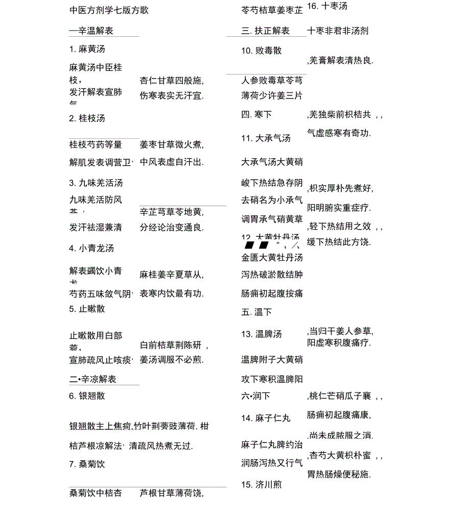 方剂学(中成药)第七版方歌_第1页