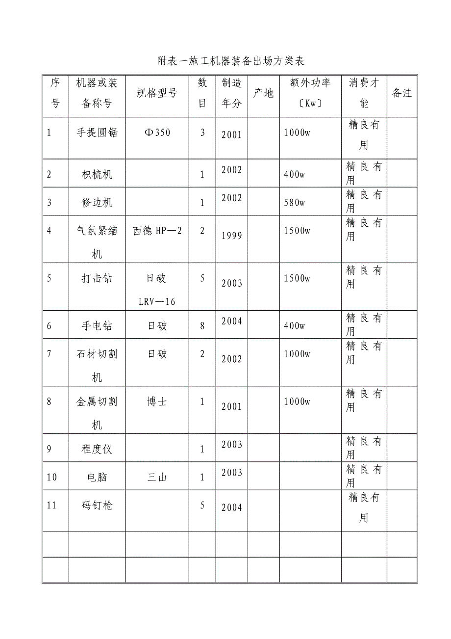 建筑行业附表及附图（A3纸）_第1页