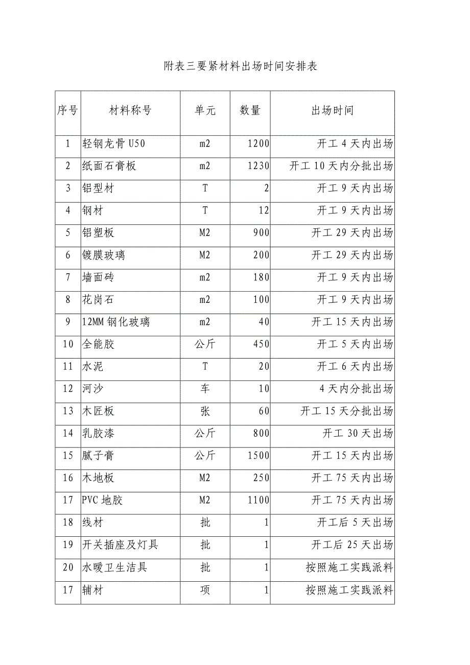 建筑行业附表及附图（A3纸）_第3页