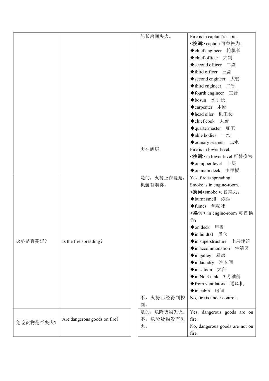 标准航海通信用语实用手册_第2页