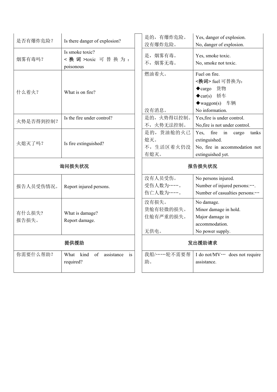 标准航海通信用语实用手册_第3页