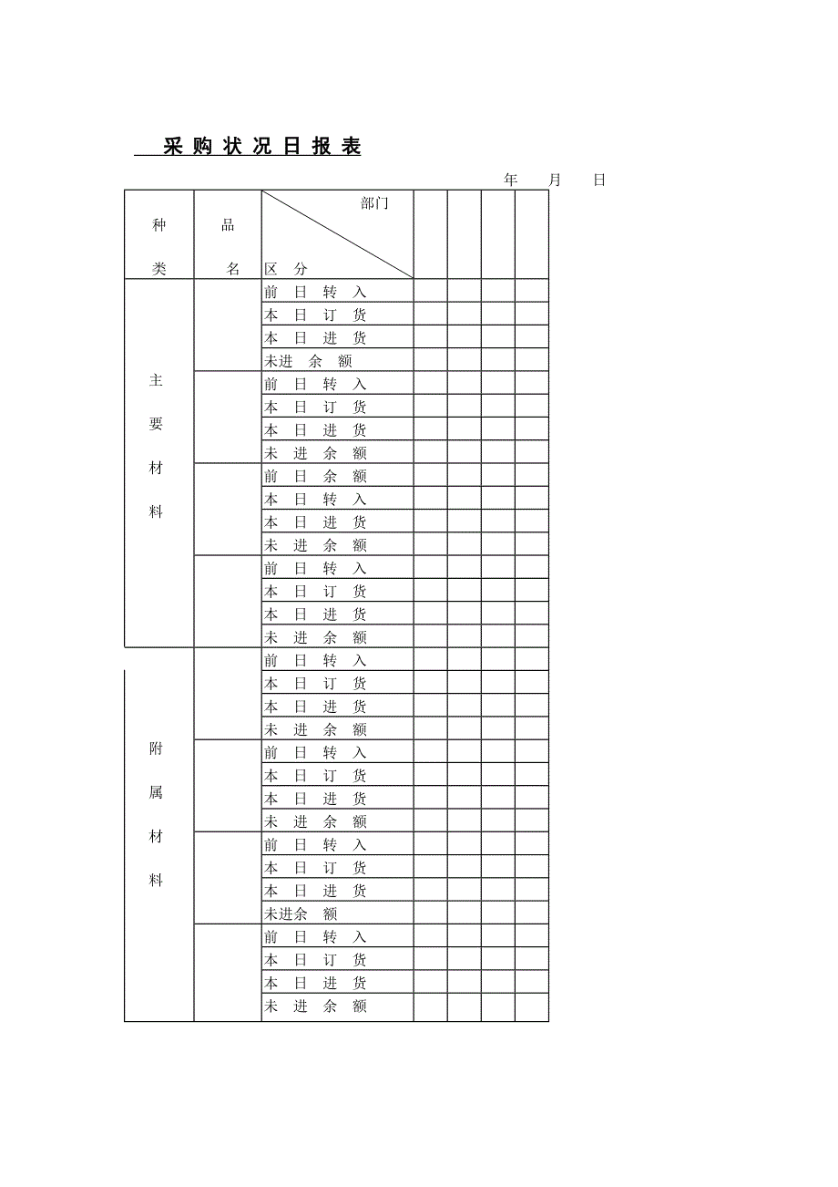 采购状况日报表_第1页