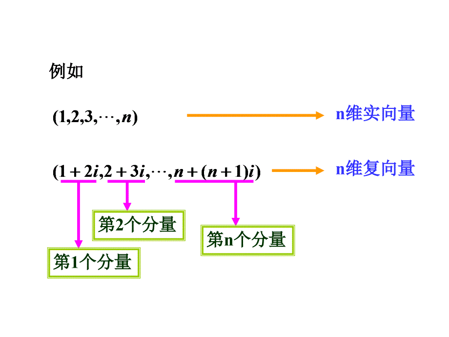 n维向量及向量组的线性相关性_第3页