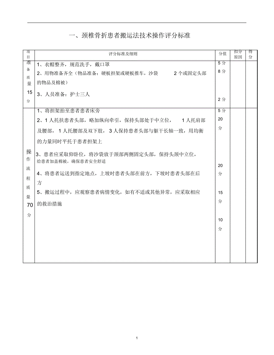 骨科专科操作_第1页