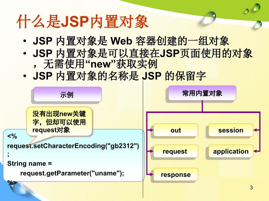 JSP内置对象剖析_第3页