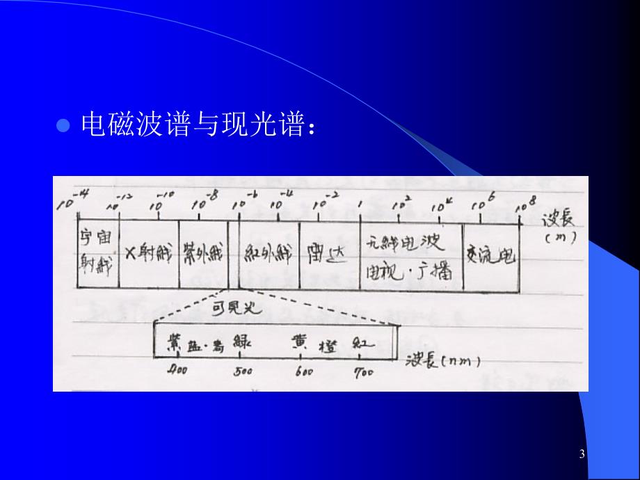 舞台灯光应用常识_第3页