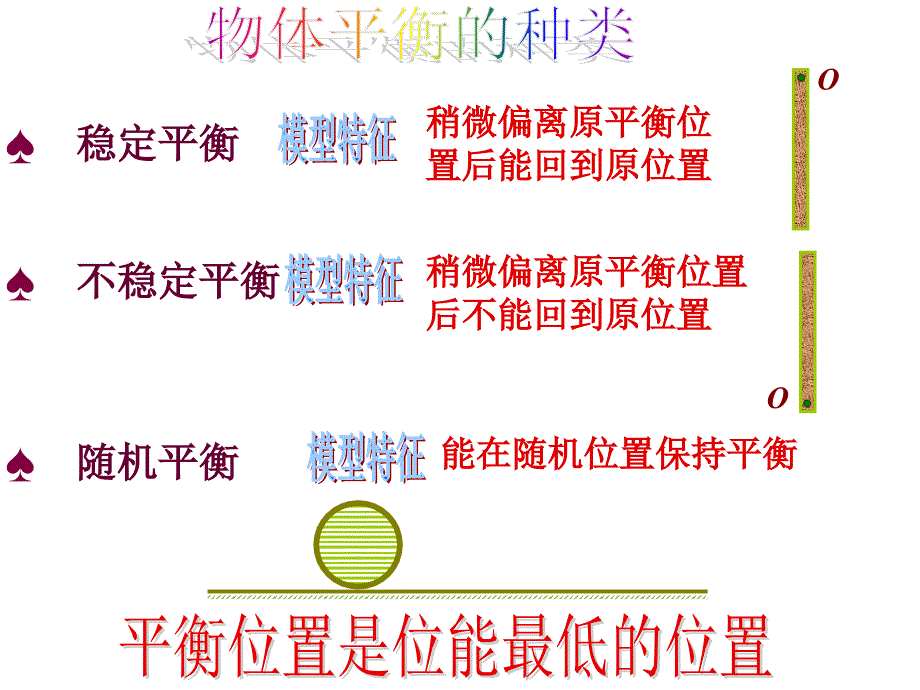 竞赛课件3平衡问题探骊教案_第2页