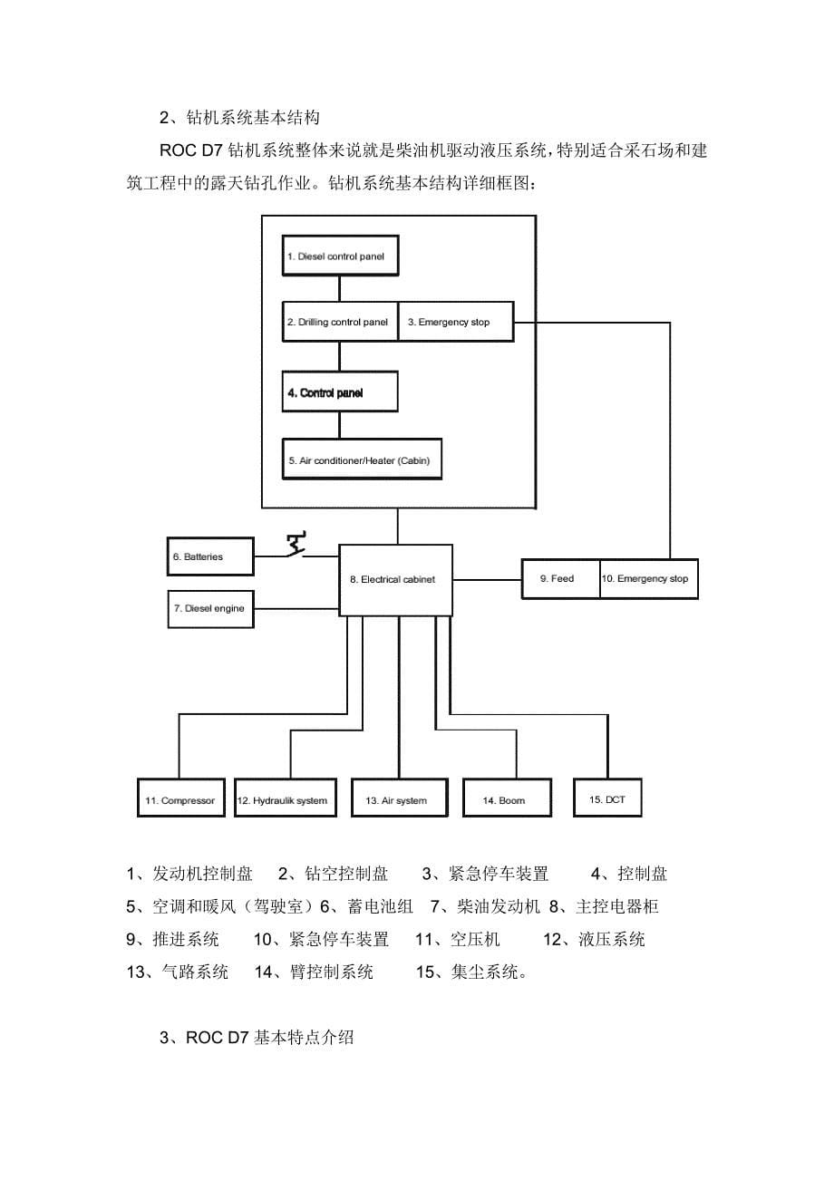 ATLASROCD液压露天钻机培训课程_第5页