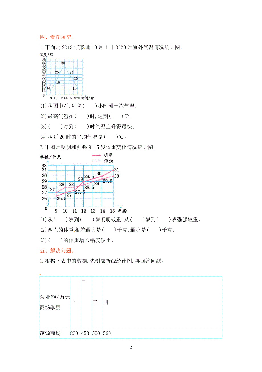 人教新课标数学五年级下学期第7单元测试卷1.doc_第2页