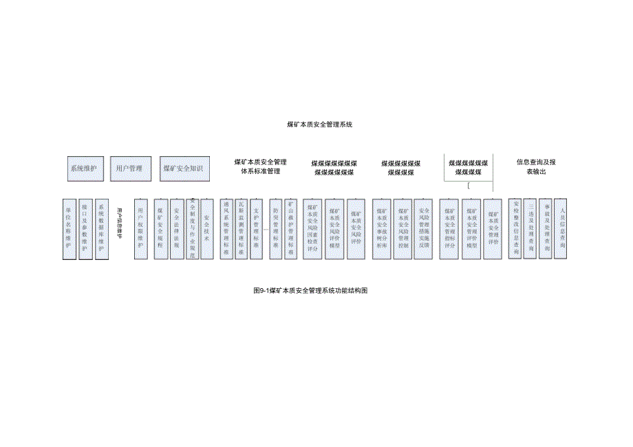 9煤炭企业本质安全管理信息系统_第4页