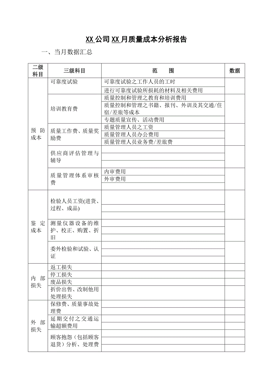 质量成本分析报告_第1页