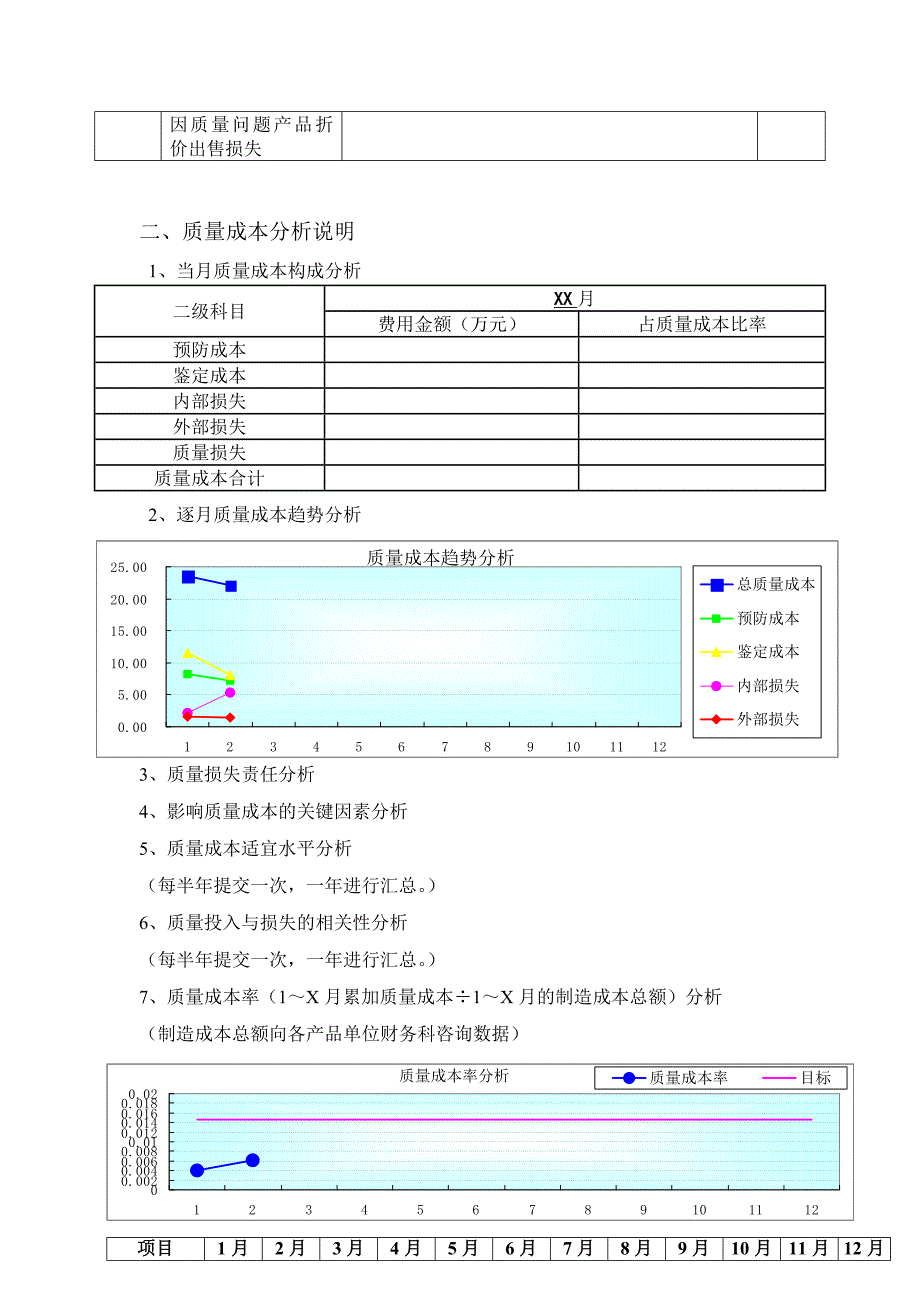 质量成本分析报告_第2页