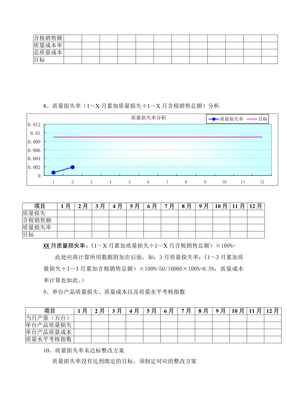 质量成本分析报告_第3页