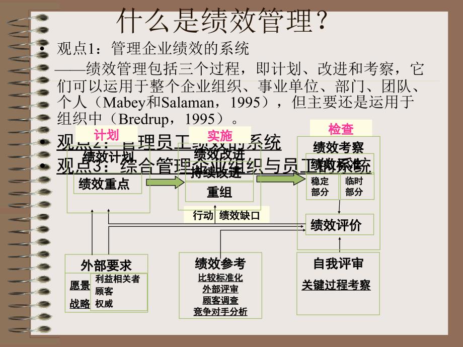 第一部分绩效管理概述_第4页