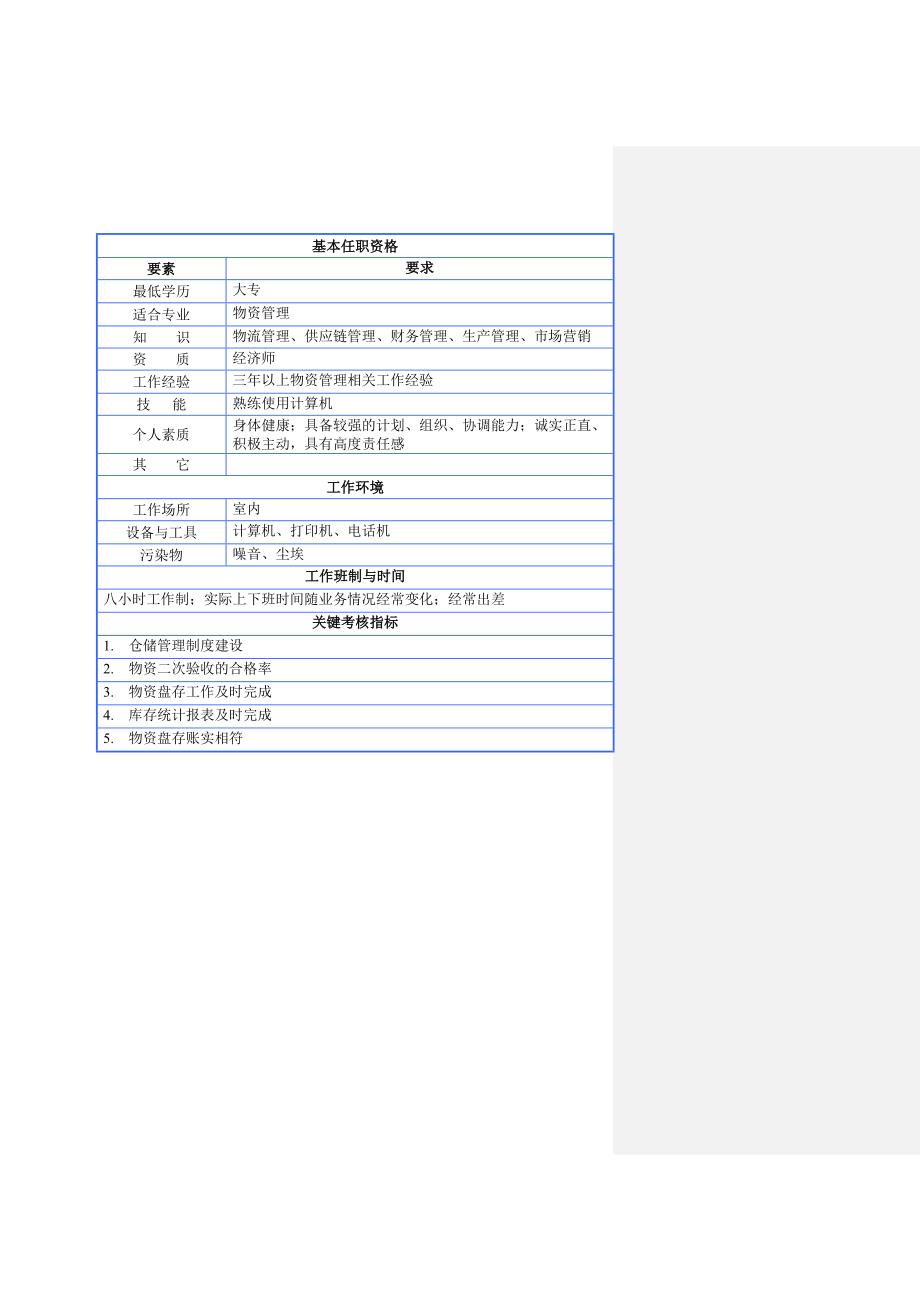 物资部经理岗位说明书(DOC 16页)_第4页