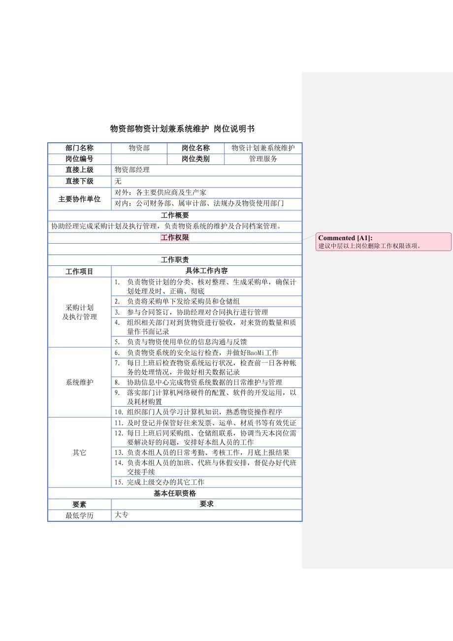 物资部经理岗位说明书(DOC 16页)_第5页