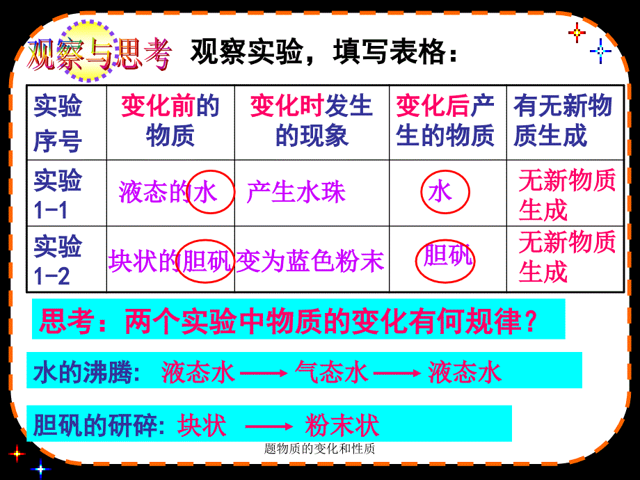 题物质的变化和性质课件_第3页