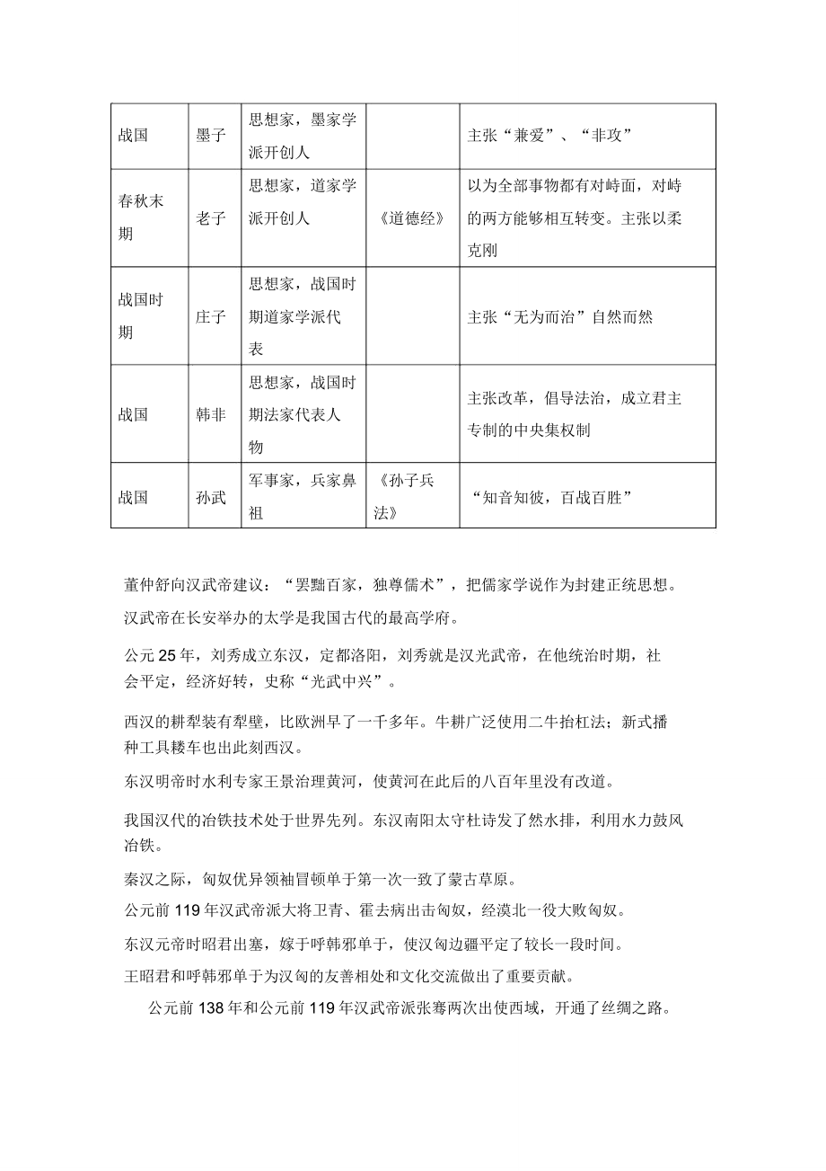 人教版七年级历史上册知识点归纳汇总.doc_第4页