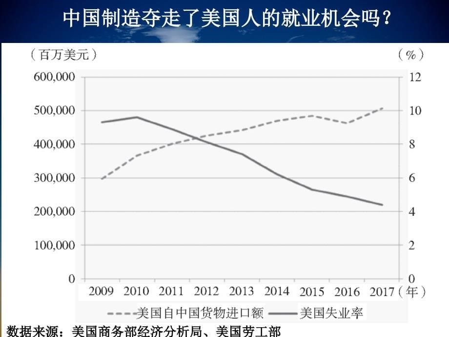 中美贸易战的宏大叙事教学文案_第5页