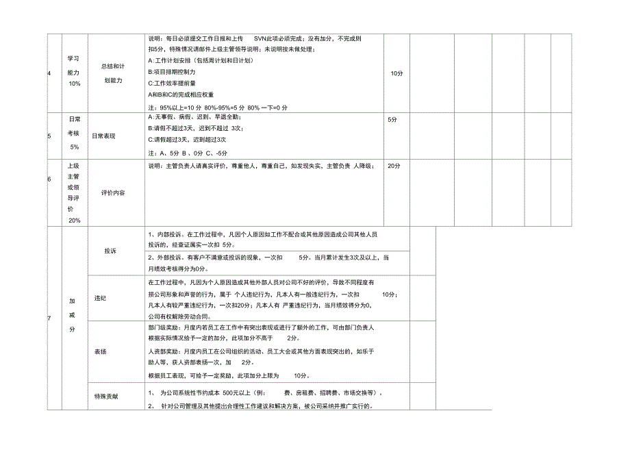 研发人员考核表正式版_第3页