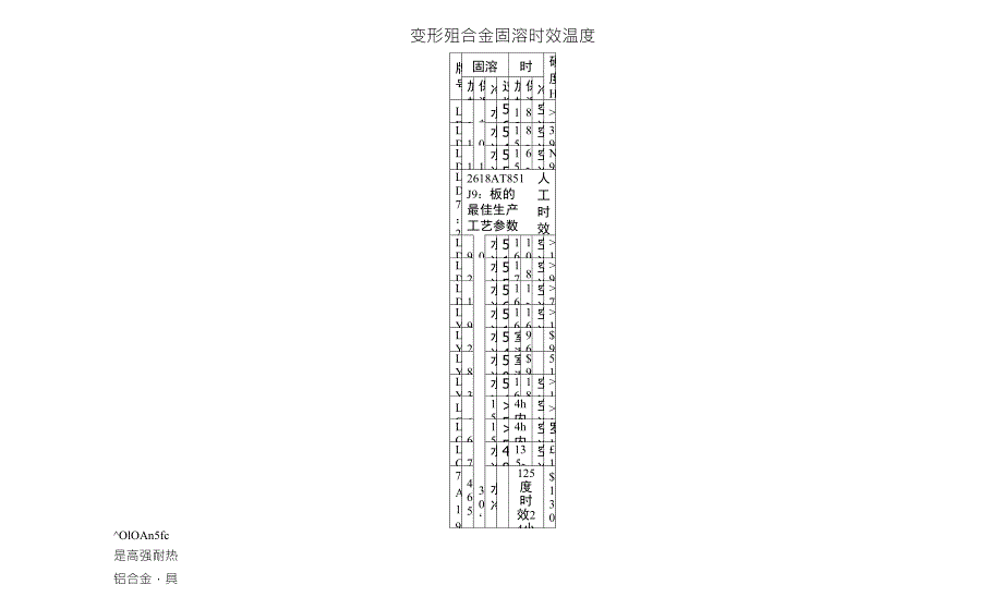 变形铝合金固溶时效温度_第1页