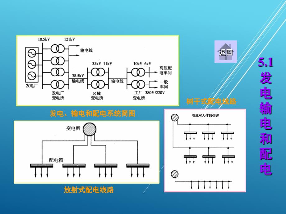 汽车电工电子技术基础第5章课件_第2页