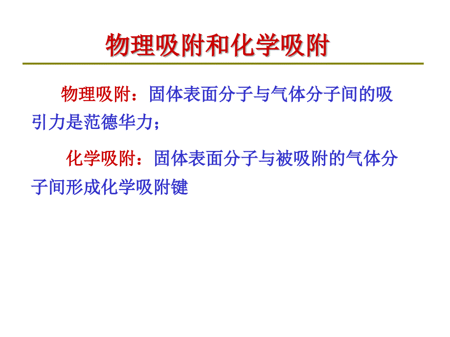 第5章-比表面积和孔结构分析技术概要_第4页