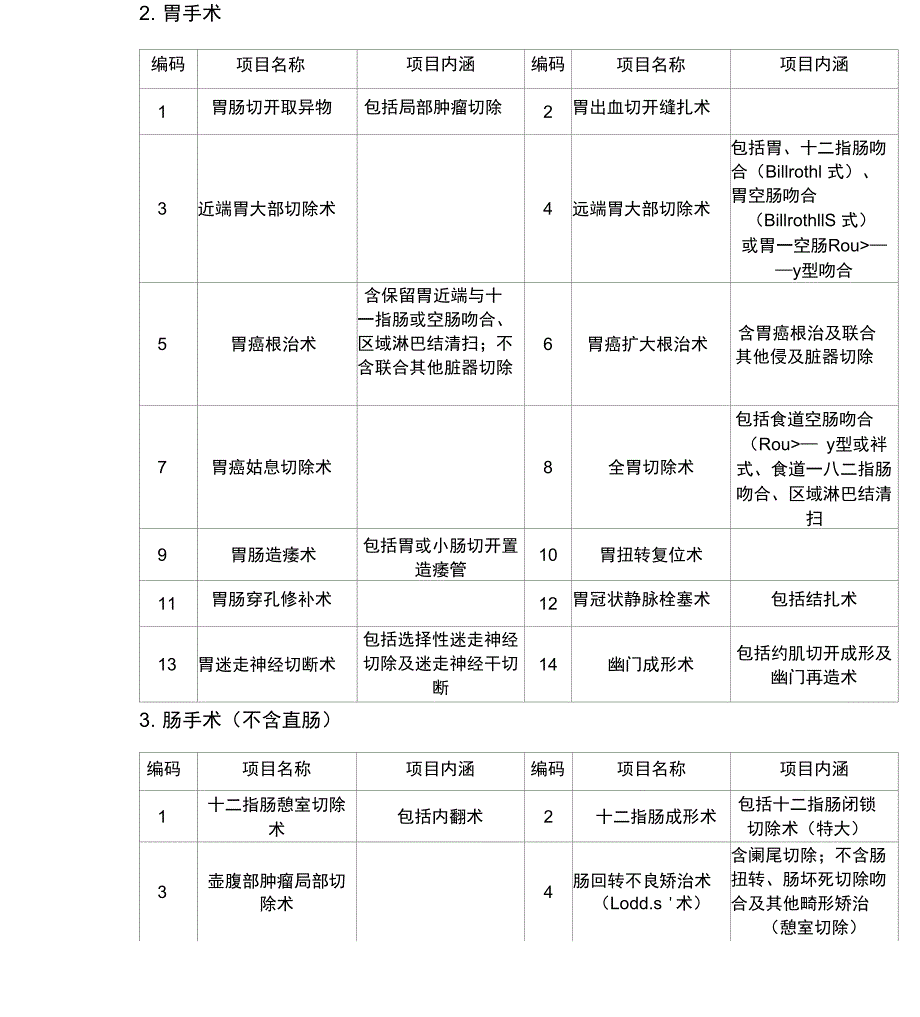 开展消化系统手术的项目_第2页