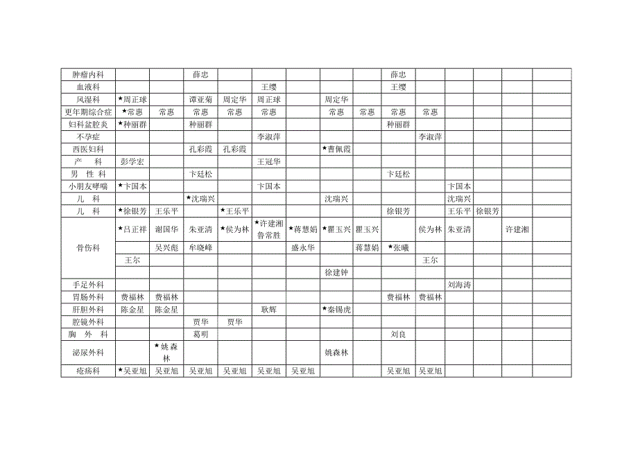 常州市中医医院专家专科门诊一览表_第2页