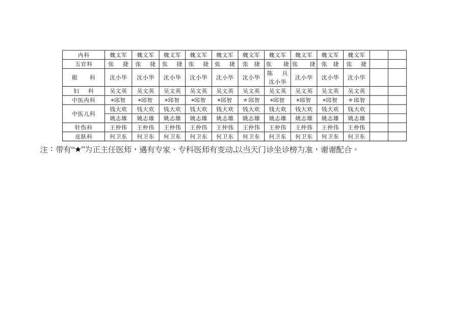 常州市中医医院专家专科门诊一览表_第5页