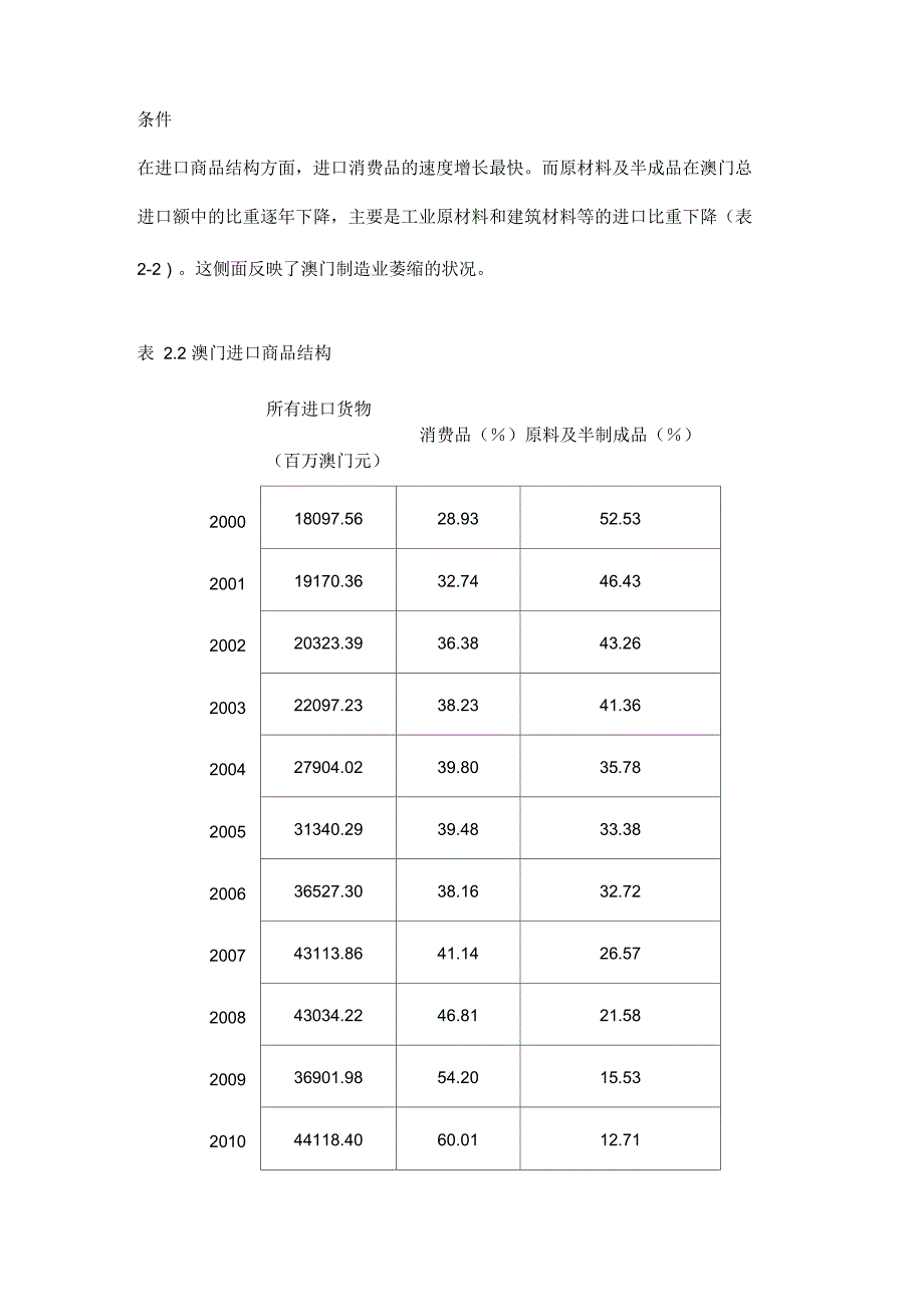 澳门贸易企业分析_第4页