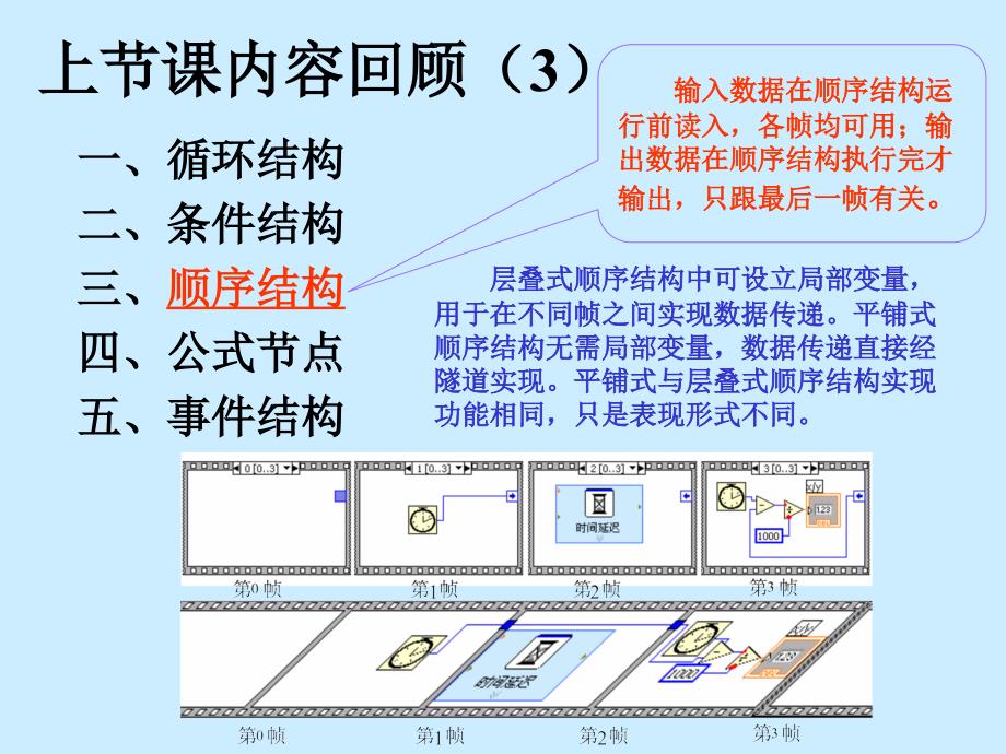 LabVIEW编程及虚拟仪器设计(第三讲)_第4页