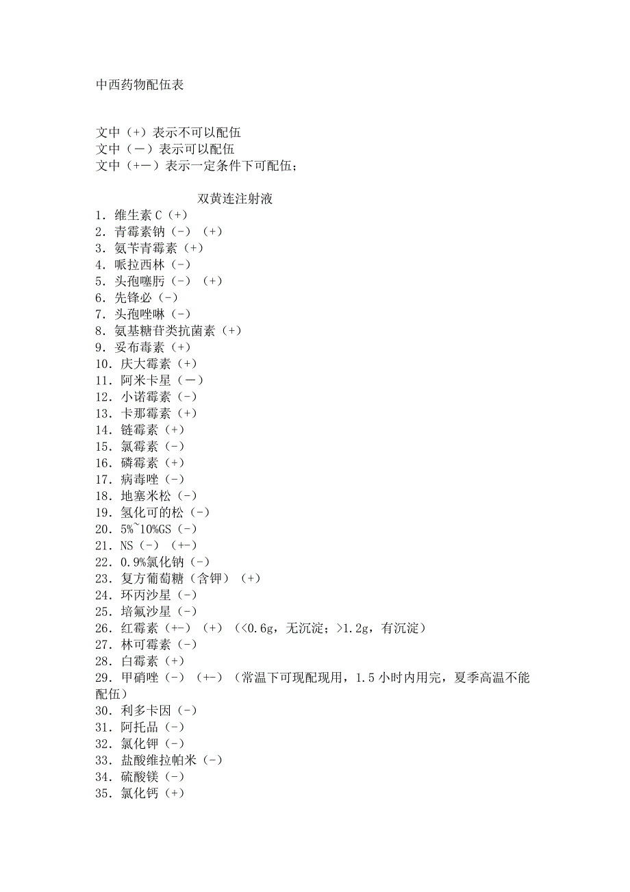 中西药物配伍表.doc_第1页