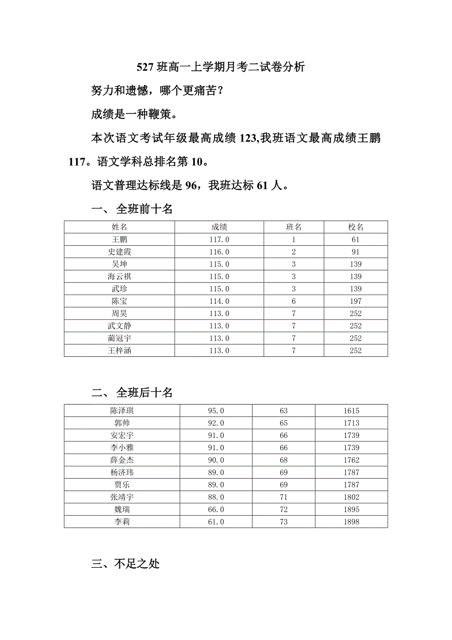 527班高一第一学期月考一试卷分析_第1页