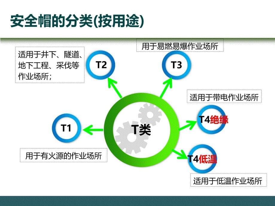 安全帽检查依据及方法_第5页