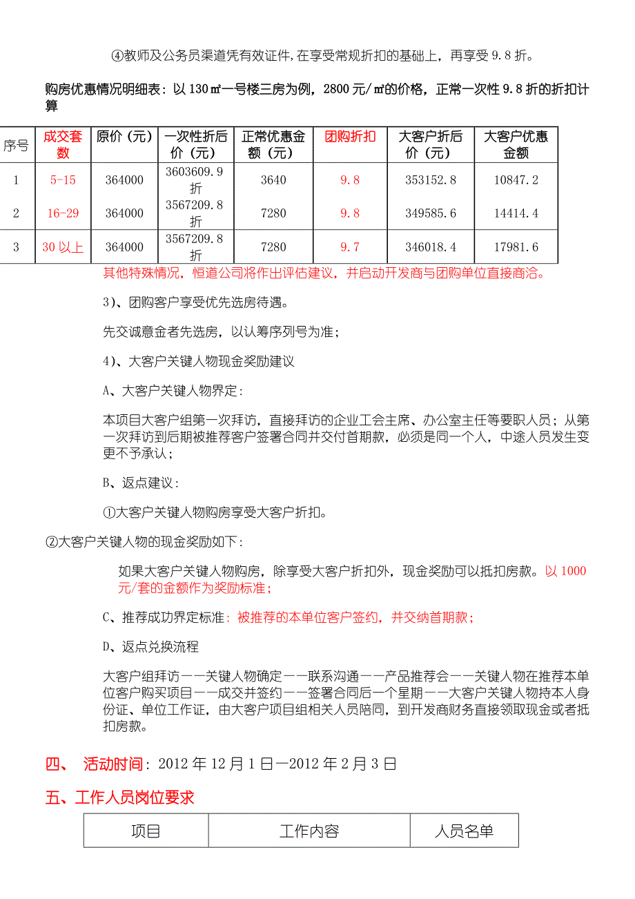 房地产住宅团购执行方案_第2页