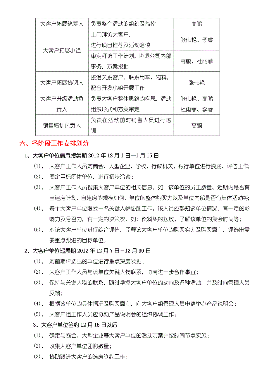 房地产住宅团购执行方案_第3页